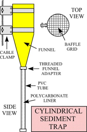 Cylindrical Sediment Trap