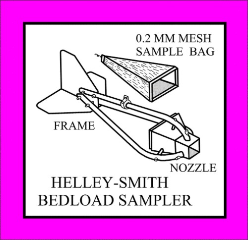 Helley-Smith Bedload Sampler