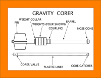 Diagram of Gravity Corer.