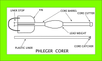 Diagram of Phleger Corer.