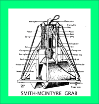 Diagram of Smith-McIntyre Grab sampler.