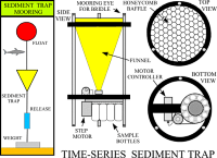Schematic of Time-Series Sediment Trap.