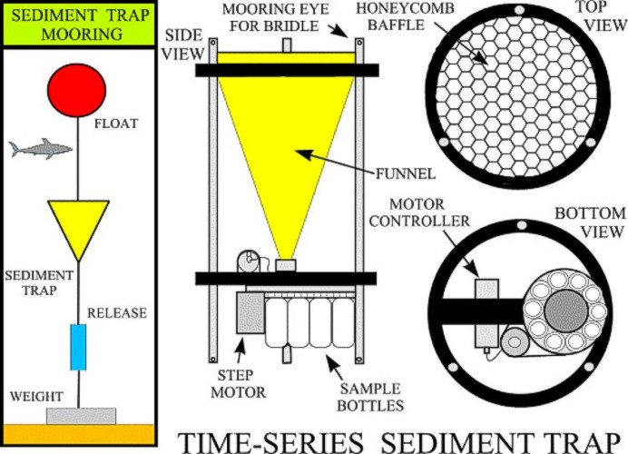 Time-Series Sediment Trap