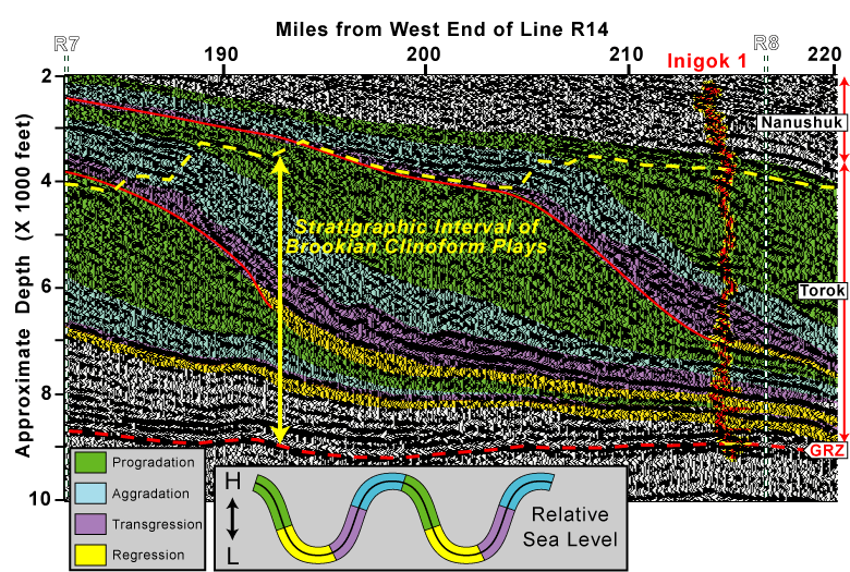 Segment of USGS seismic line R14 illustrating seismic expression of Torok clinoforms and delineation of systems tracts discussed in text
