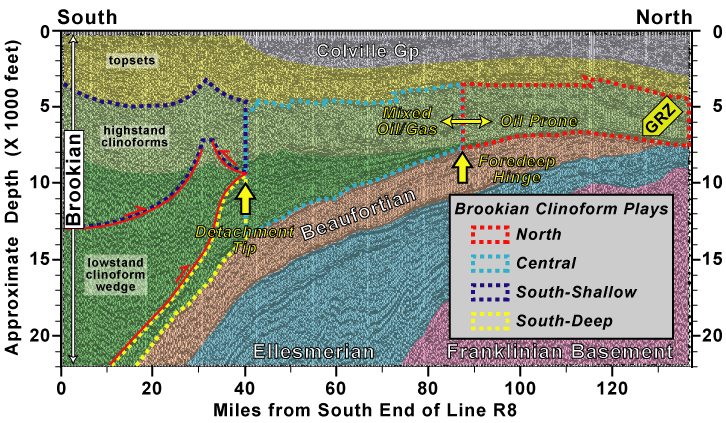 Regional south-north seismic section illustrating the definition of foredeep hinge and structural detachment tip within lower Torok Formation