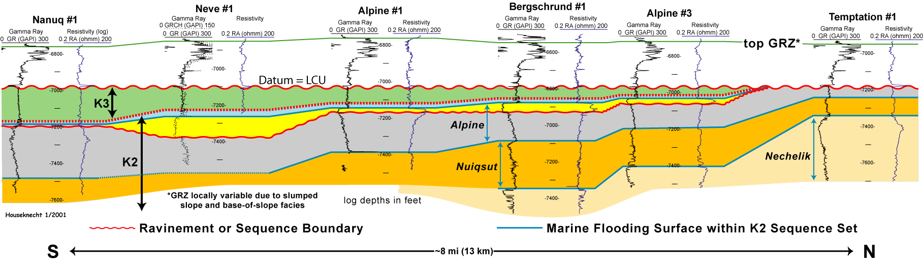 Wireline log cross section through Alpine oil field