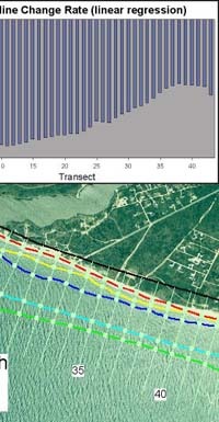 Historic shorelines, DSAS-generated transects, and shoreline change rates computed using simple linear regression. 