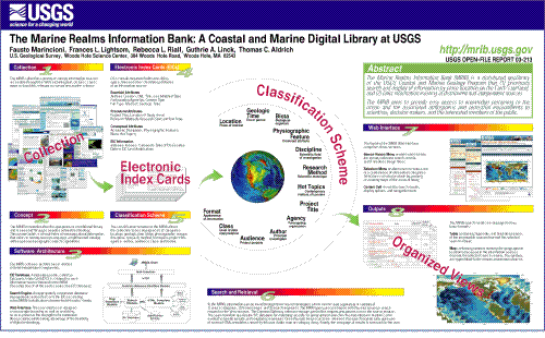 The Marine Realms Information Bank; a coastal and marine digital library at USGS, Poster.
