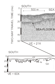 Figure 11. Interpretive cross section and section of a Boomer profile showing glacial lacustrine and withing glacial drift.