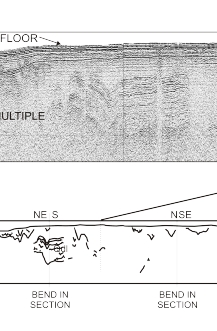 Figure 11. Interpretive cross section and section of a Boomer profile showing glacial lacustrine and withing glacial drift.