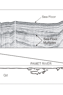 Figure 12. Interpretive cross section and section of a Boomer profile showing glacial drift and the erosional Holocene transgressive unconformity.