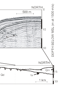 Figure 12. Interpretive cross section and section of a Boomer profile showing glacial drift and the erosional Holocene transgressive unconformity.