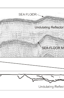 Figure 5. Interpretive cross section and section of Boomer seismic profile located east of Orleans and Eastham.