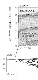 Figure 6. Interpretive cross section and Boomer profile located east of South Wellfleet and North Eastham.