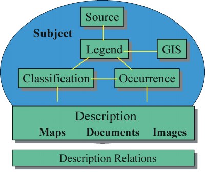 Image of Data Models: Frameworks for managing and representing scientific concepts and relationships.