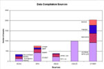 Data Compilation Sources