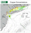 Copper Concentrations