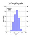 Lead Sample Population