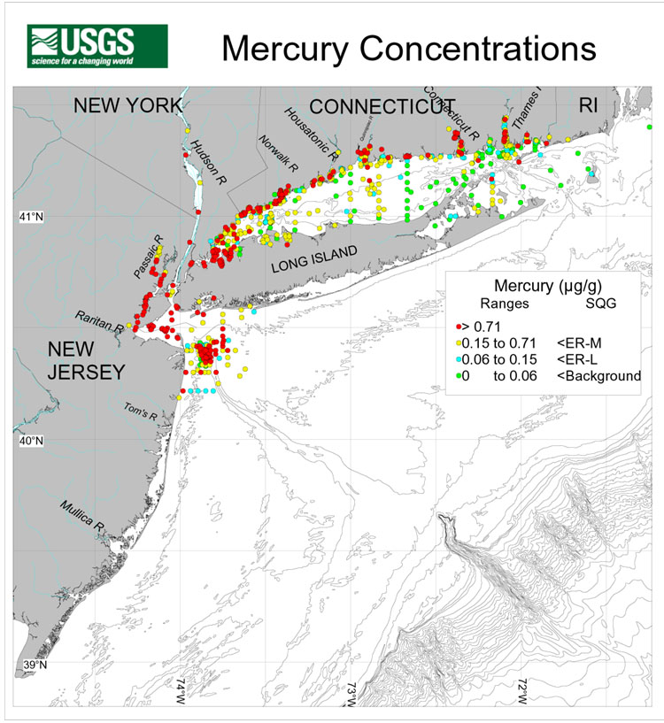 Mercury Concentrations