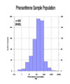 Phenanthrene