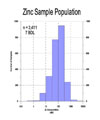 Zinc Sample Population