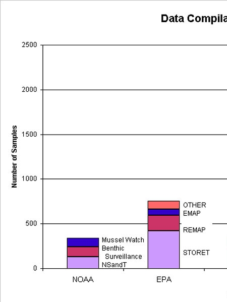 Data Compilation Sources.