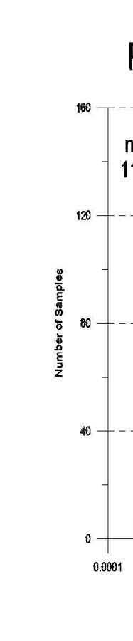 PCB 101 Sample Population