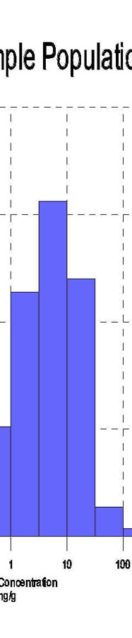 PCB 101 Sample Population