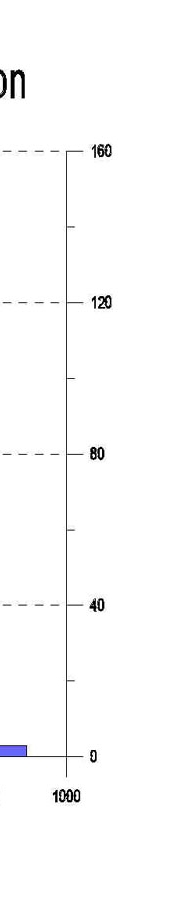 PCB 101 Sample Population