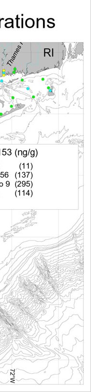 PCB 153 Concentrations.