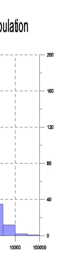 Phenanthrene Sample Population.