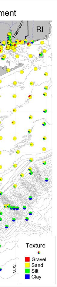 Distribution of Surficial Sediment.