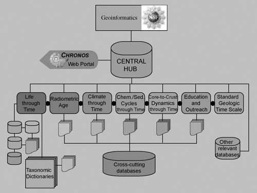 Schematic of the distributed CHRONOS system. 