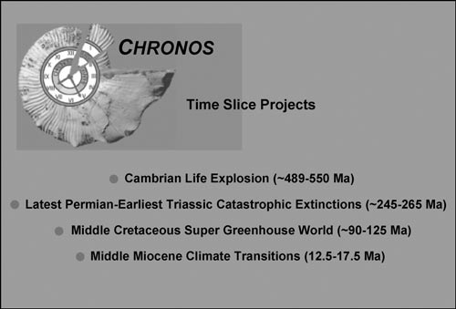Time Slice Projects of CHRONOS. 