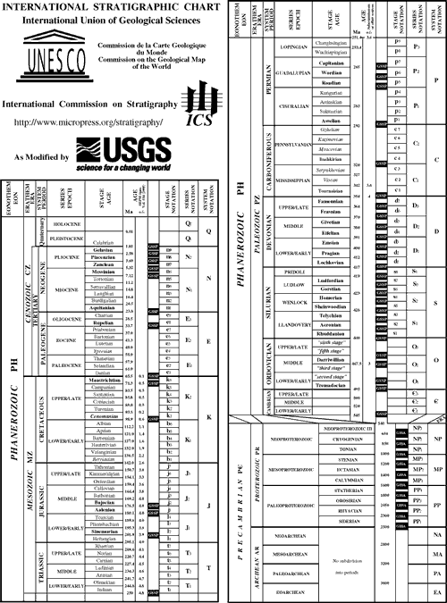 International Stratigraphic Chart as modified by USGS. 