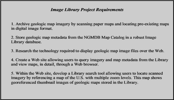 Project requirements established early in the Image Library development
    phase. For a more complete explanation, contact Robert Wardwell at rwardwell@usgs.gov.