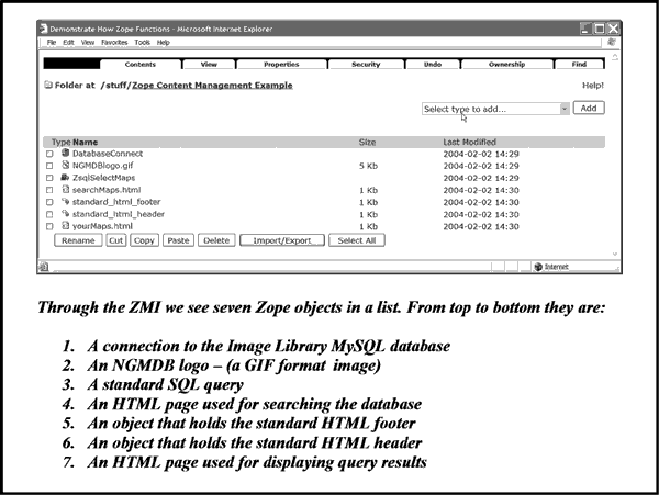 An example of Web content storage in Zope. For a more complete explanation, contact Robert Wardwell at rwardwell@usgs.gov.