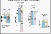thumbnail image of velocity colums for multiple formation sites