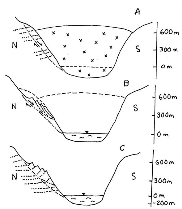 Figure 14.-- Sketch showing hypothetical subsurface model for Tidal Inlet landslide
