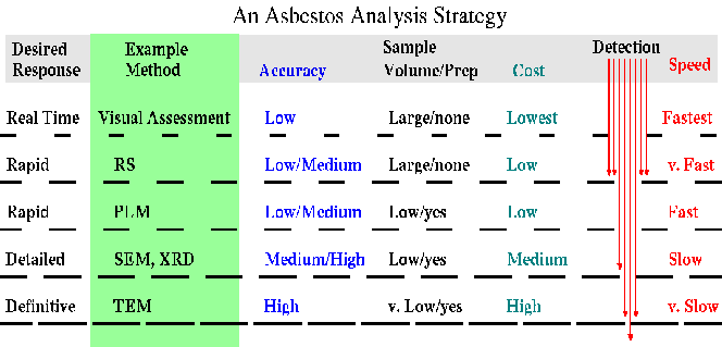 Figure 2. 
Different assessment strategies are shown