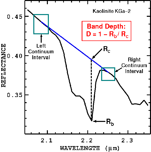 Figure 4.  Band depth definition