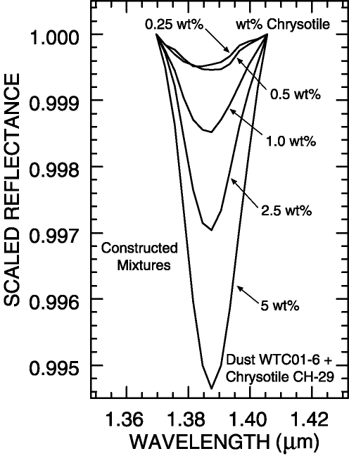 Figure 5b.  Band depths of constructed mixtures