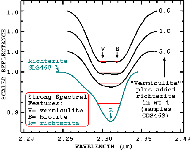 Figure 17.  Same spectra as in figures 9 and 10a of constructed
mixtures