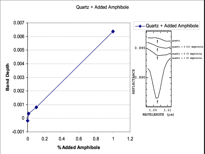 Figure 19.  Same data as in Figure 18, but showing lower abundance levels