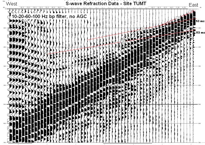 Data plots of S-wave data at site TUMT.