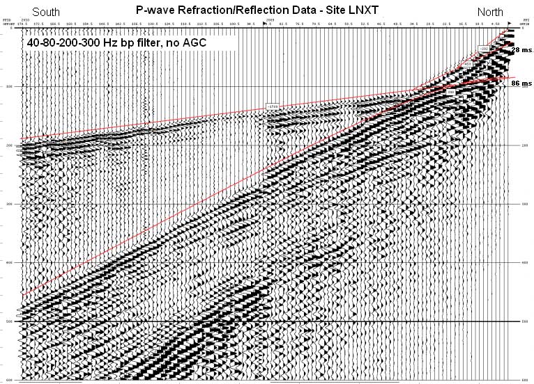 P-wave data results at site LNXT.