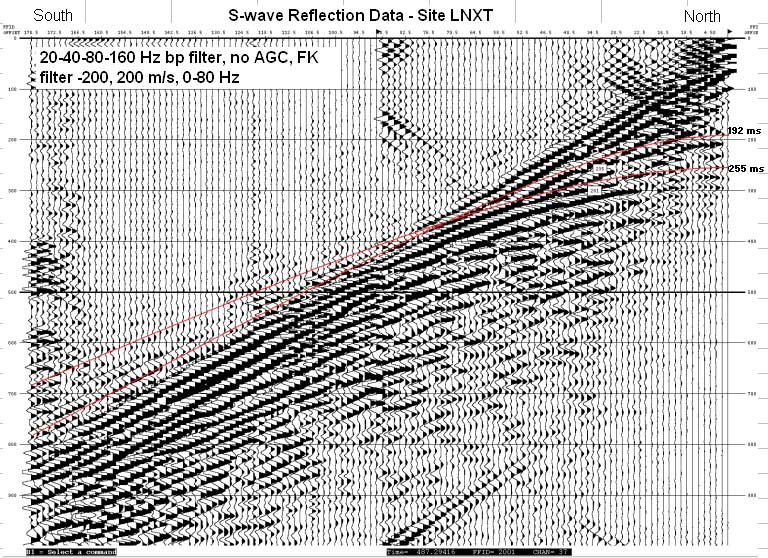 S-wave data results at site LNXT.