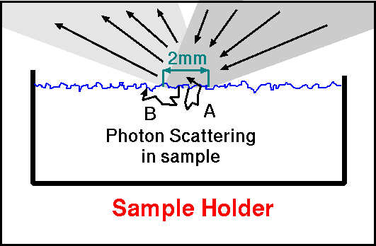 Figure 2b. The small spot measured by the Nicolet spectrometer.