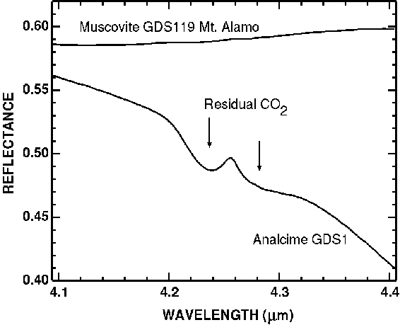 Figure 2b. Residual atmospheric CO<sub>2</sub> absorptions.