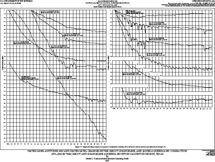 Graphs showing measured compaction of subsurface material, 1973–2002, at borehole extensometer sites shown in figure 14.